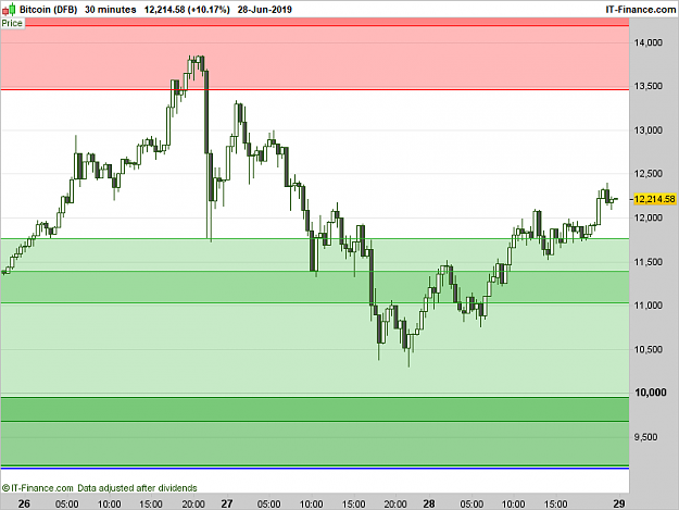 Click to Enlarge

Name: XBTUSD-30-minutes.png
Size: 14 KB