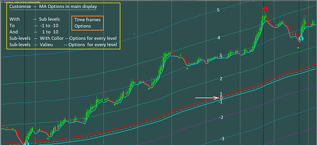 Click to Enlarge

Name: MULTI_ MA_levels.png
Size: 79 KB