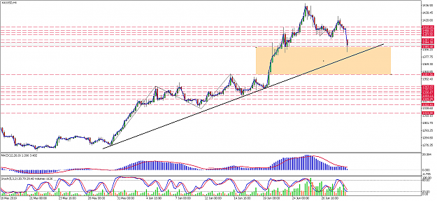 Click to Enlarge

Name: xauusd-h4-pepperstone-group-limited.png
Size: 65 KB