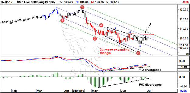 Click to Enlarge

Name: live cattle august daily 5.png
Size: 92 KB