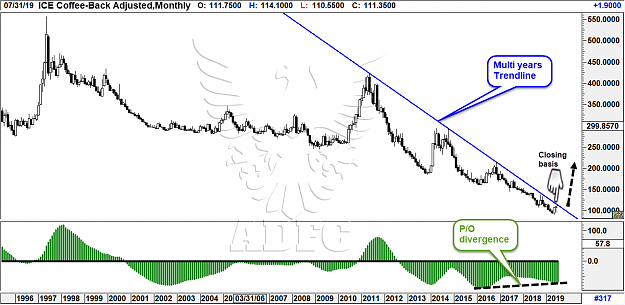 Click to Enlarge

Name: coffee back adjusted monthly.png
Size: 94 KB