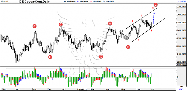 Click to Enlarge

Name: cocoa cont daily.png
Size: 80 KB