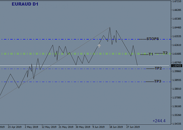 Click to Enlarge

Name: EURAUDDaily 1.png
Size: 16 KB