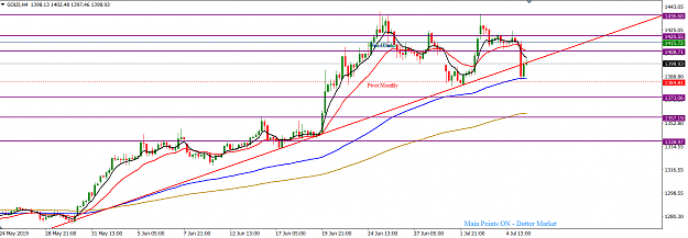 Click to Enlarge

Name: XAUUSD_July_7,_2019_H4.png
Size: 48 KB
