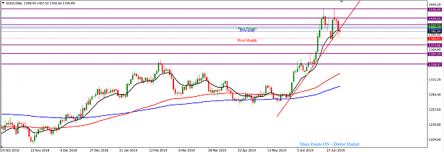 Click to Enlarge

Name: XAUUSD_July_8,_2019_D1.png
Size: 43 KB