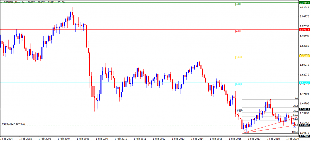 Click to Enlarge

Name: GBPUSD.rMonthly.png
Size: 45 KB