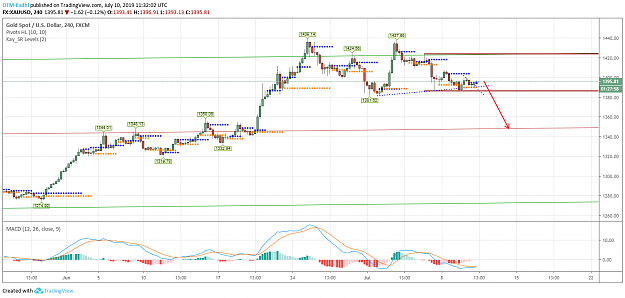 Click to Enlarge

Name: Gold forecast.png
Size: 79 KB