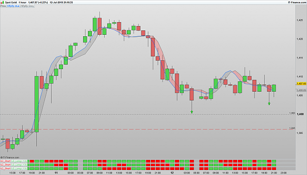 Click to Enlarge

Name: 190712 XAUUSD 1H [1].png
Size: 56 KB