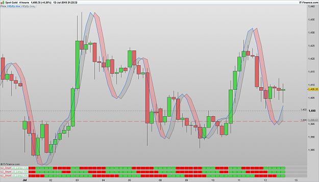 Click to Enlarge

Name: 190712 XAUUSD 4H [1].png
Size: 90 KB