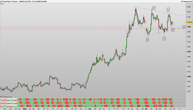 Click to Enlarge

Name: 190712 XAUUSD 6H [1].png
Size: 37 KB
