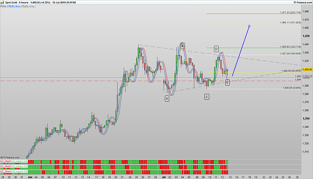 Click to Enlarge

Name: 190712 XAUUSD 6H [2].png
Size: 83 KB