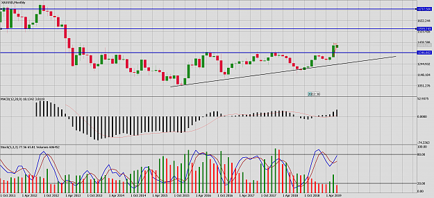 Click to Enlarge

Name: xauusd-mn1-metaquotes-software-corp-2.png
Size: 293 KB