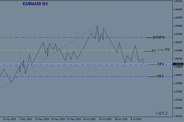 Click to Enlarge

Name: EURAUDDaily2.png
Size: 16 KB