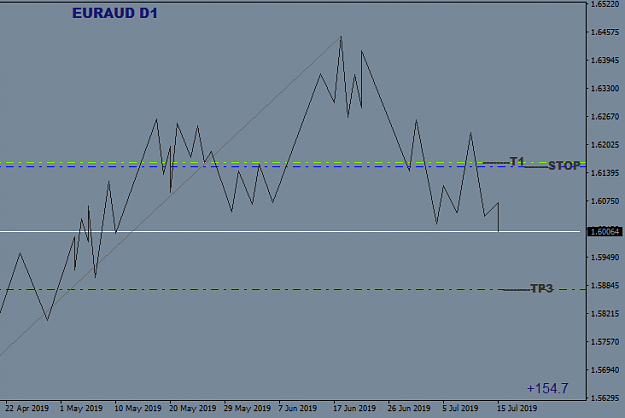 Click to Enlarge

Name: EURAUDDaily3.png
Size: 15 KB
