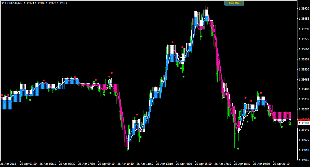 Click to Enlarge

Name: GBPUSDM5.png
Size: 37 KB