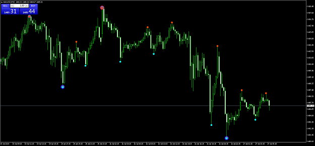 Click to Enlarge

Name: XAUUSDM15vv.png
Size: 58 KB