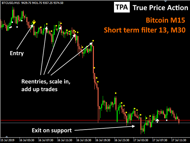 Click to Enlarge

Name: tpa_btcusd_m15.png
Size: 35 KB