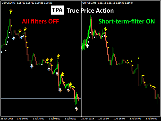 Click to Enlarge

Name: tpa_gbpusd_h1_short-term-filter_640_480.png
Size: 24 KB