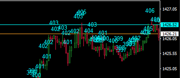Click to Enlarge

Name: gold-right-now.png
Size: 139 KB