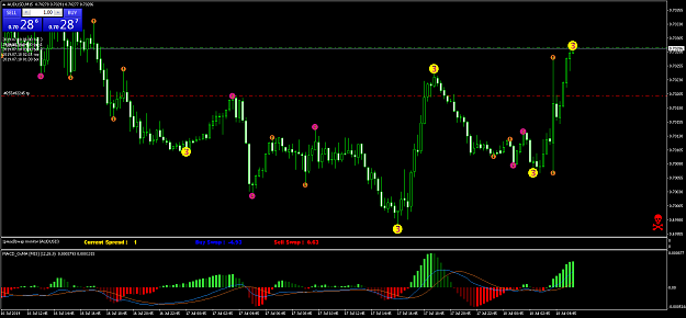 Click to Enlarge

Name: AUDUSDM15.png
Size: 62 KB