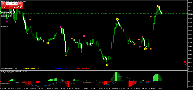 Click to Enlarge

Name: AUDUSDM15m.png
Size: 62 KB