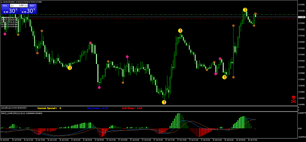Click to Enlarge

Name: AUDUSDM15q.png
Size: 62 KB