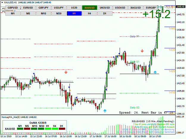 Click to Enlarge

Name: XAUUSDH1.png
Size: 39 KB