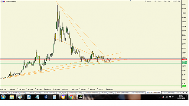 Click to Enlarge

Name: xagusd monthly.png
Size: 107 KB