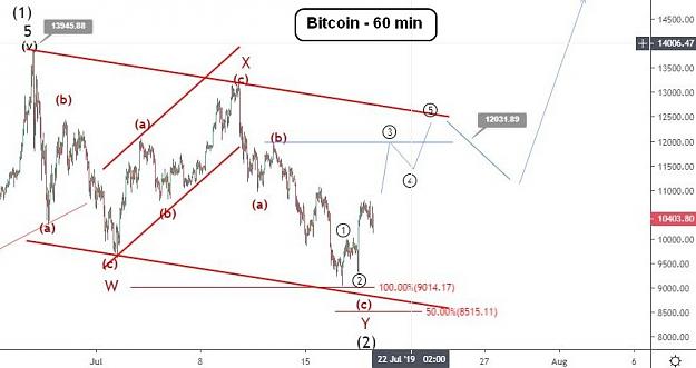 Click to Enlarge

Name: EW-BTC(60)-22.7.19.jpeg
Size: 85 KB