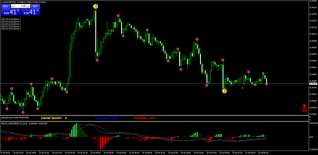 Click to Enlarge

Name: AUDUSDM15a.png
Size: 56 KB