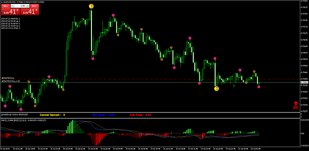 Click to Enlarge

Name: AUDUSDM15c.png
Size: 57 KB