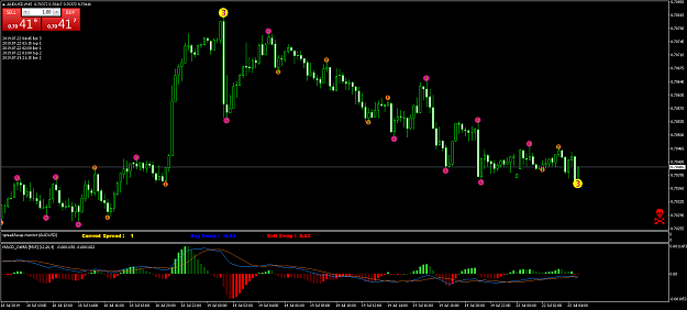 Click to Enlarge

Name: AUDUSDM15a.png
Size: 59 KB