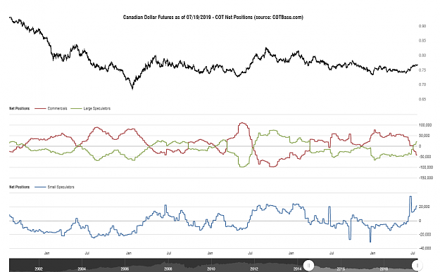 Click to Enlarge

Name: cotbase-canadian-dollar-futures-cot-net-positions.png
Size: 85 KB