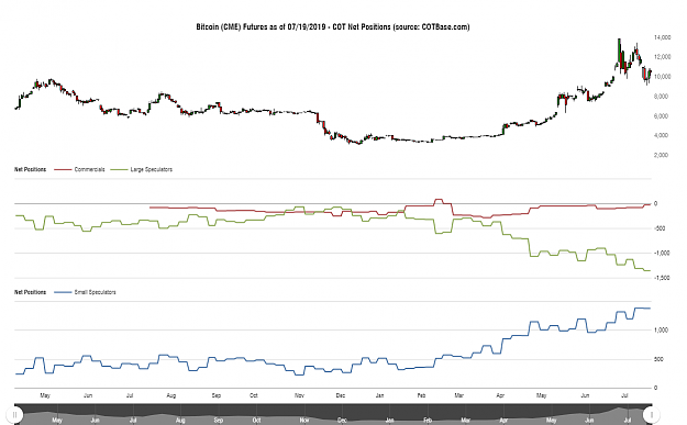 Click to Enlarge

Name: cotbase-bitcoin-cme-futures-cot-net-positions.png
Size: 63 KB