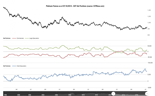 Click to Enlarge

Name: cotbase-platinum-futures-cot-net-positions.png
Size: 74 KB