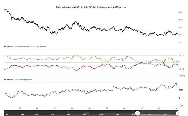 Click to Enlarge

Name: cotbase-platinum-futures-cot-net-positions.png
Size: 74 KB