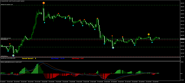 Click to Enlarge

Name: XAUUSDM15.png
Size: 52 KB