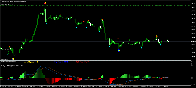 Click to Enlarge

Name: XAUUSDM15a.png
Size: 50 KB