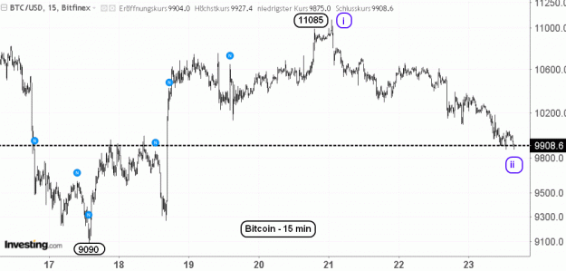 Click to Enlarge

Name: BTC(15)-23.7.19.gif
Size: 36 KB