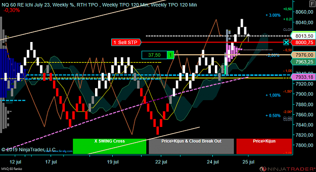 Click to Enlarge

Name: NQ Wk.png
Size: 89 KB