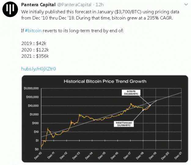 Click to Enlarge

Name: BTC_outlook-24.7.19.gif
Size: 32 KB