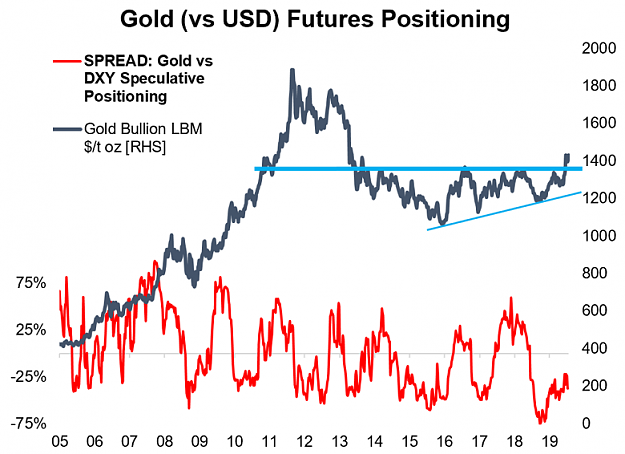 Click to Enlarge

Name: Gold_futures.png
Size: 113 KB