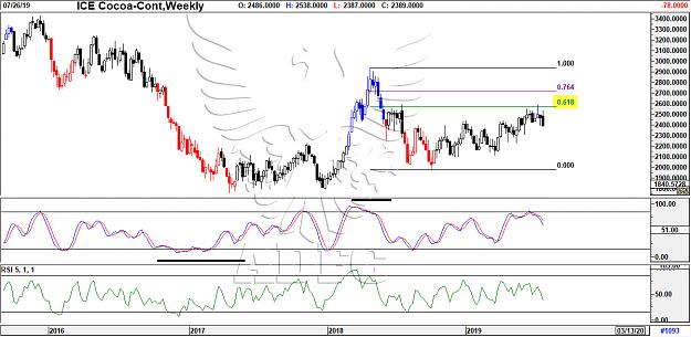Click to Enlarge

Name: cocoa cont weekly.jpg
Size: 215 KB