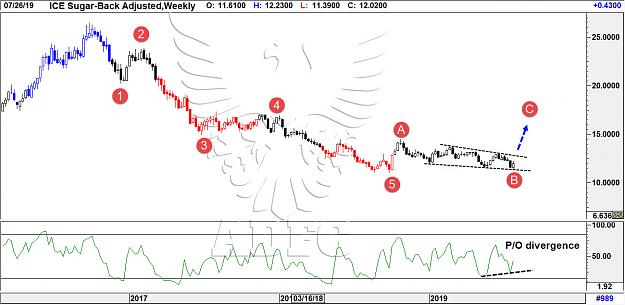 Click to Enlarge

Name: sugar BA weekly.jpg
Size: 161 KB