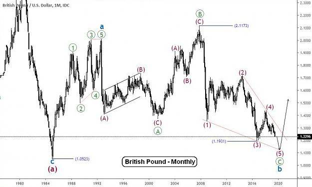 Click to Enlarge

Name: EW-GBPUSD(M)-29.7.19.jpeg
Size: 129 KB