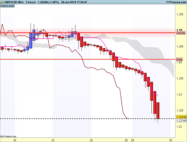Click to Enlarge

Name: GBPUSD-2-hours.png
Size: 53 KB