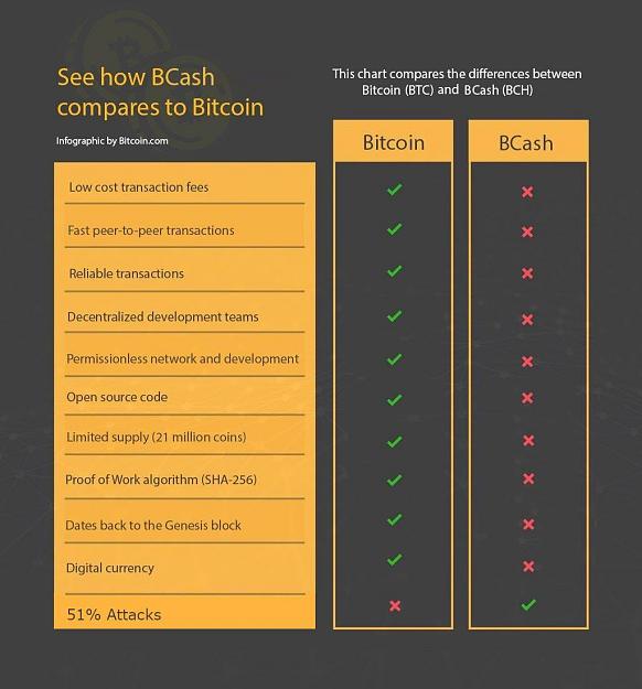 Click to Enlarge

Name: is BCH crap.jpg
Size: 82 KB