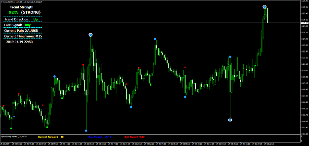 Click to Enlarge

Name: XAUUSDM15.png
Size: 64 KB