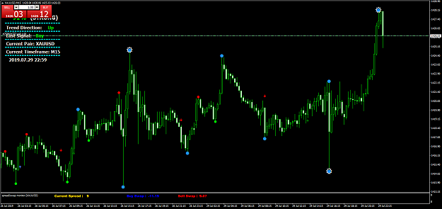 Click to Enlarge

Name: XAUUSDM15.png
Size: 68 KB