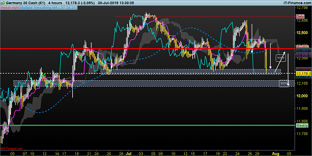 Click to Enlarge

Name: DAX-4-hours.png
Size: 88 KB